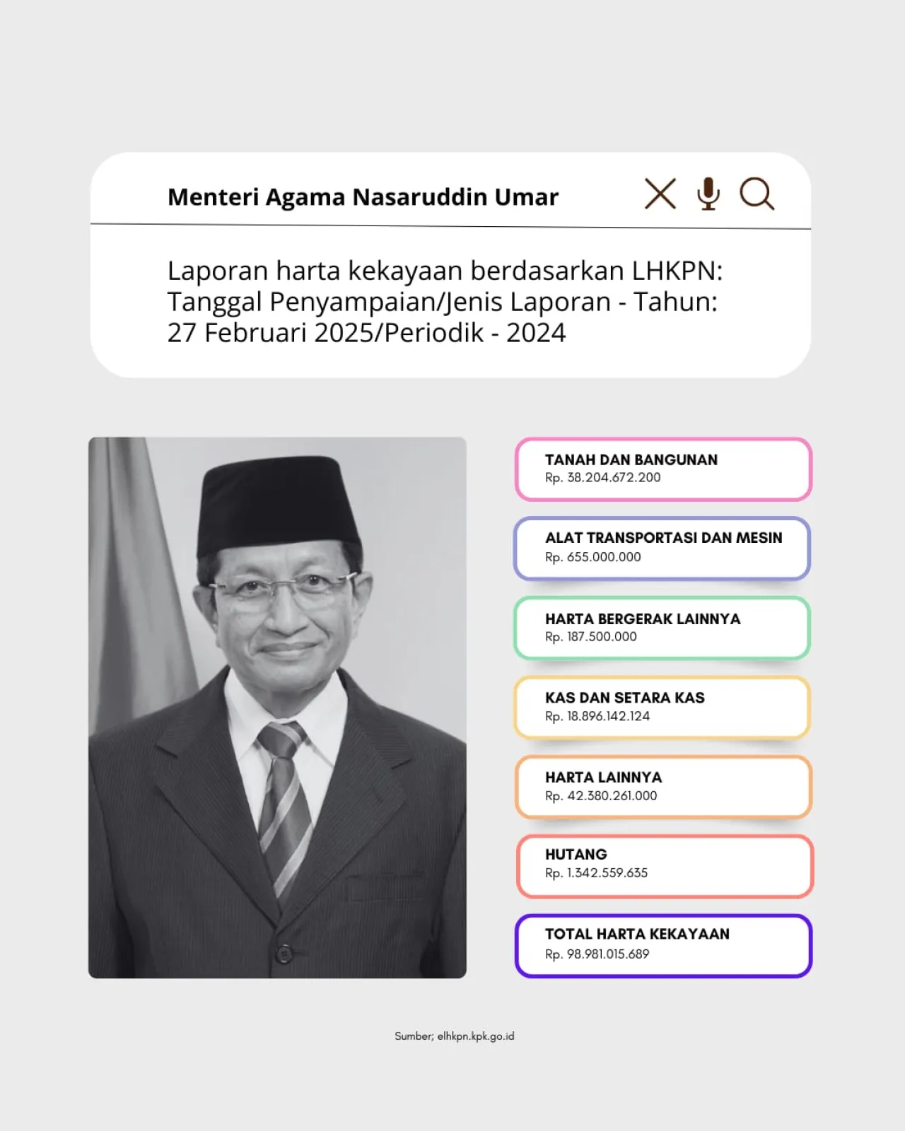 Nasehati Guru agar Tak Cari Uang, Menteri Agama Nasaruddin Umar Punya Harta Rp 98 Miliar