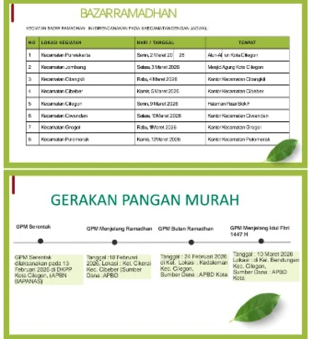 Disperindag Cilegon Pastikan Stok Bahan Pokok Aman dan Harga Stabil 