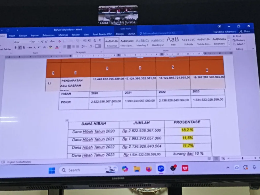 Data Jaksa KPK saat ditunjukkan dalam sidang. Foto: Yudik