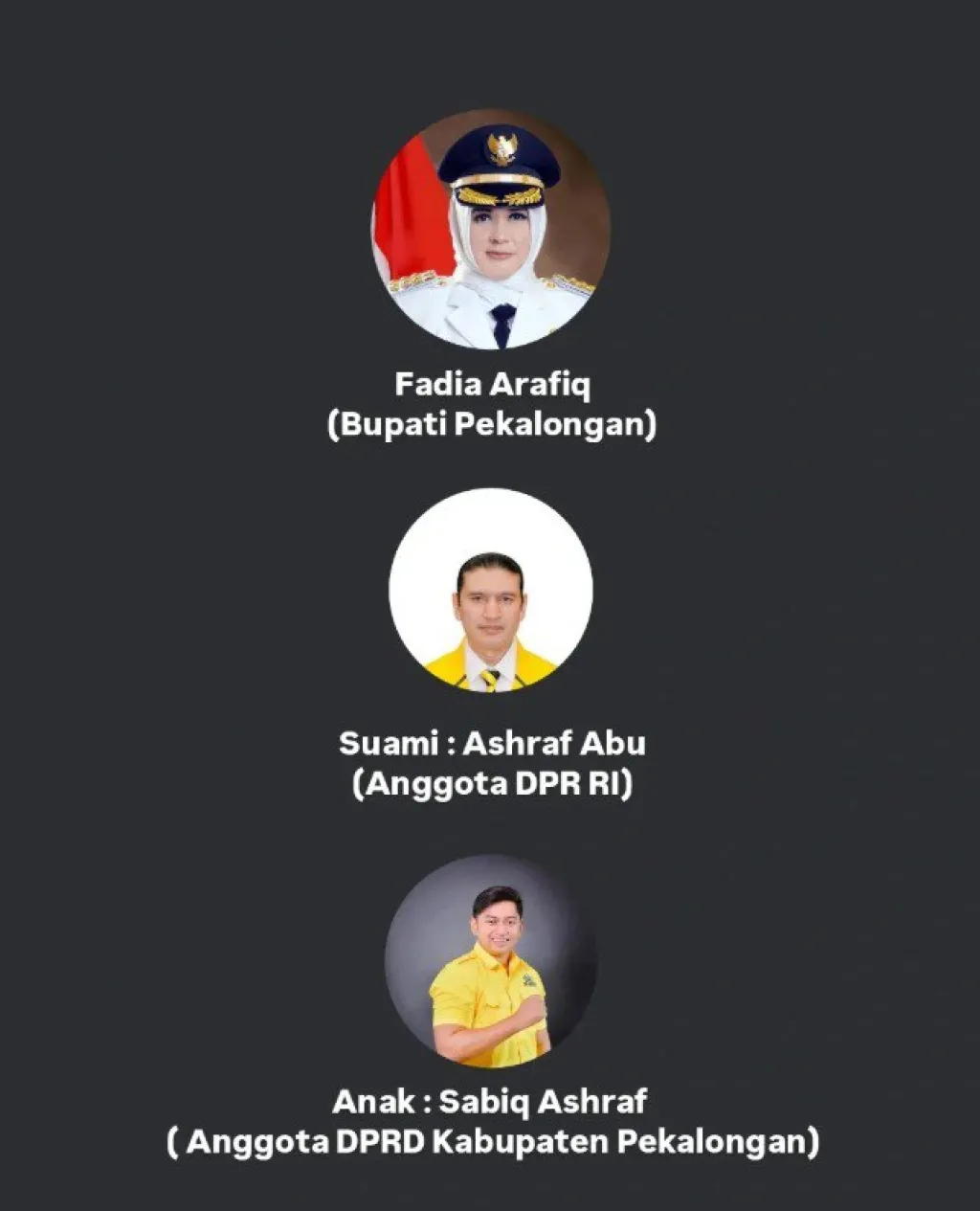 Dinasti Politik dan Bisnis Bupati Pekalongan: Libatkan Suami, Anak hingga Pembantu Rumah Tangga