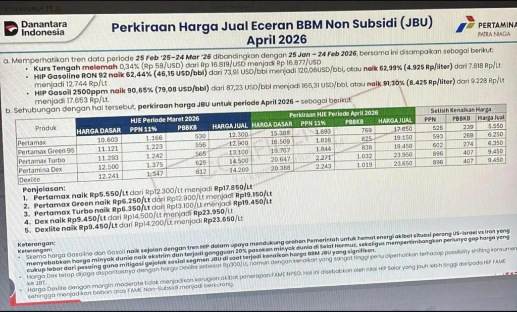 Pertamax Diisukan Naik Jadi Rp 17.850