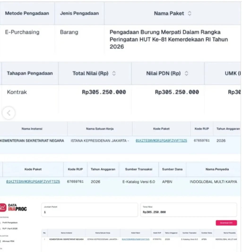 ICW Kritisi Pengadaan Merpati Rp305 Juta untuk HUT RI ke-81