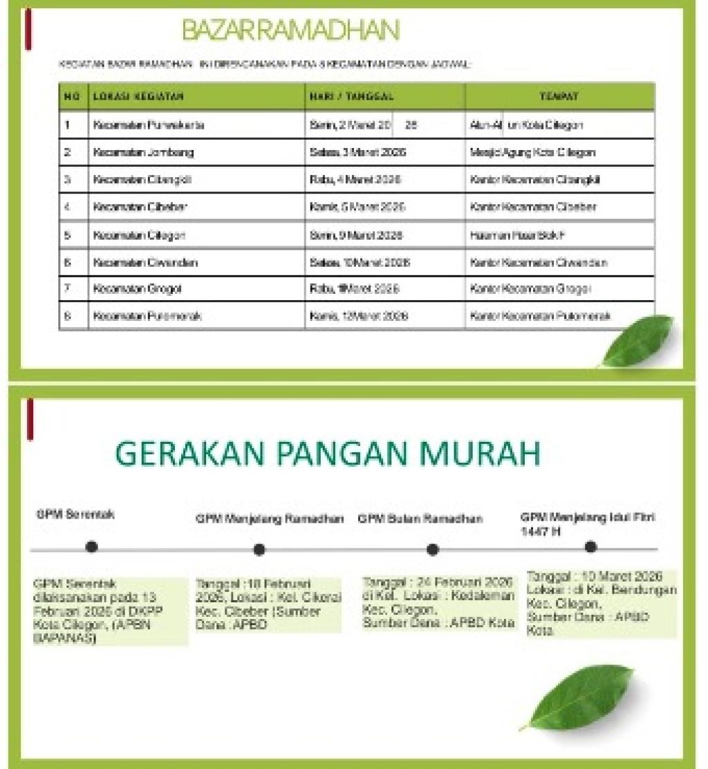 Disperindag Cilegon Pastikan Stok Bahan Pokok Aman dan Harga Stabil 