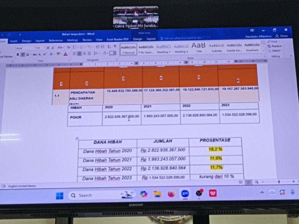 Jaksa KPK Pelototi Besarnya Prosentase Dana Hibah di Jawa Timur, Capai 10 Persen dari APBD