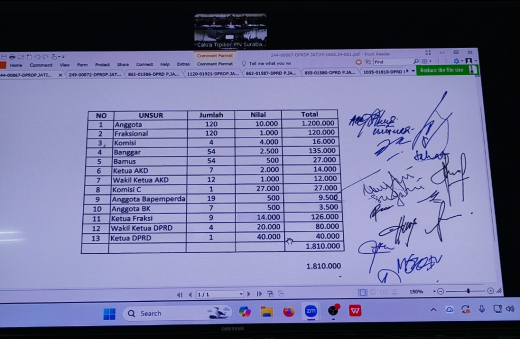 Belanja Pokir Berdasar Jabatan Terungkap di Sidang, Gubernur Mengaku Tidak Tahu