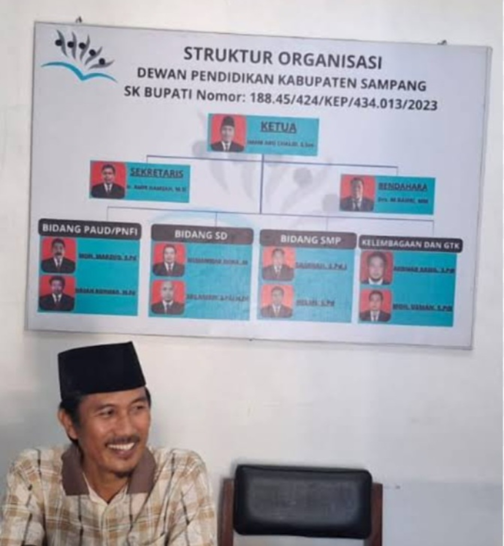 Ketua Dewan Pendidikan Sampang Pegang 2 Randis,  Disorot