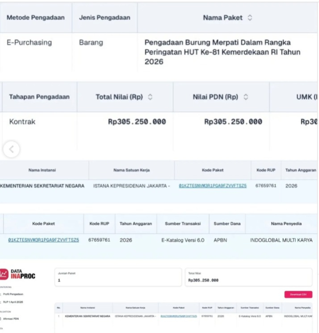 ICW Kritisi Pengadaan Merpati Rp305 Juta untuk HUT RI ke-81
